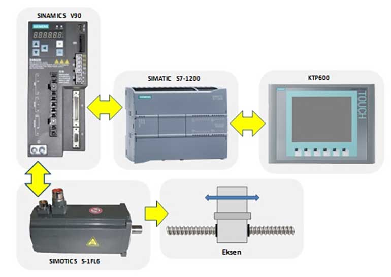 Scada Görsel