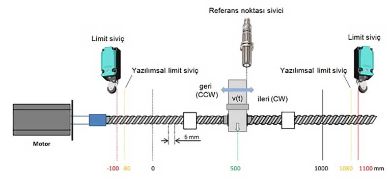 Scada Görsel