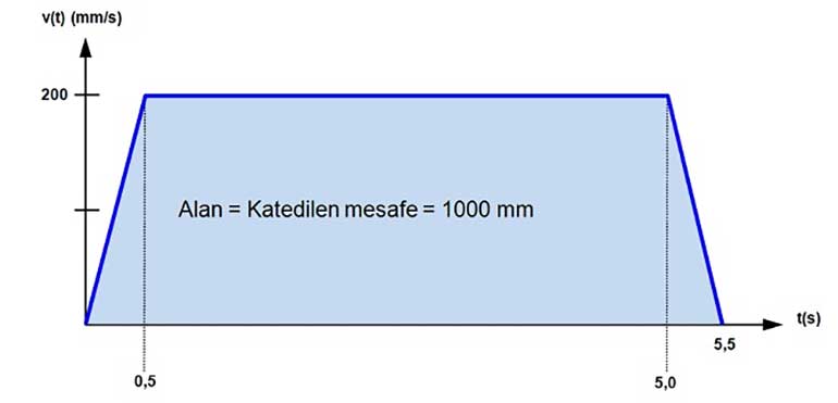 Scada Görsel