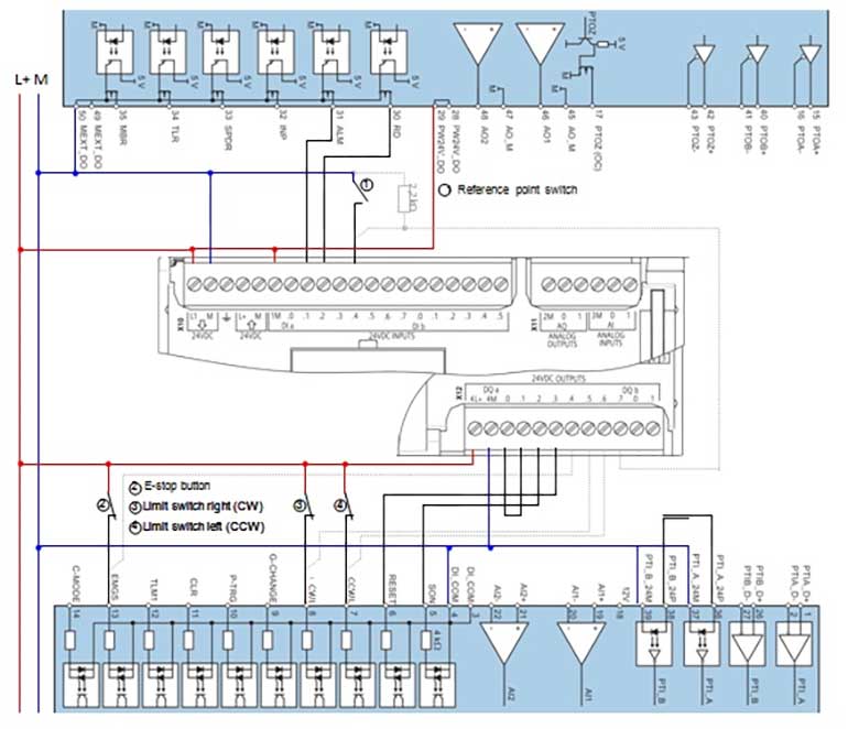 Scada Görsel