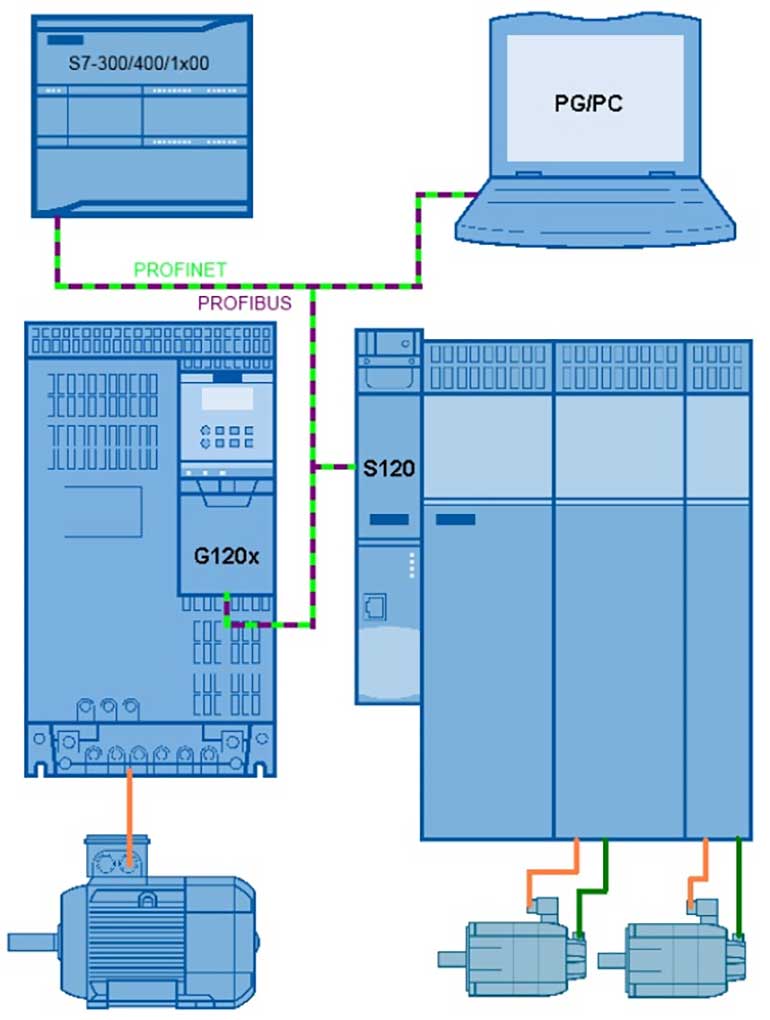 Scada Görsel